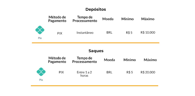 Bet foguetinho